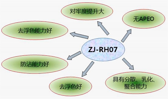 高濃縮產(chǎn)品，可以一開10-12使用