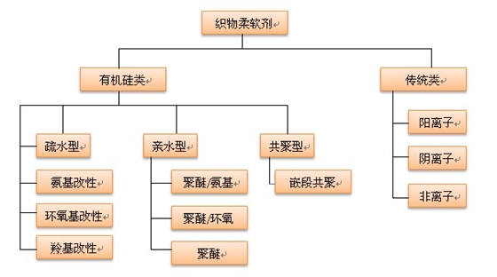 織物柔軟劑.JPG