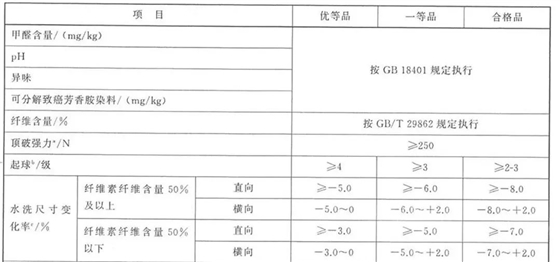 （GB/T 8878-2023《針織內(nèi)衣》表一）