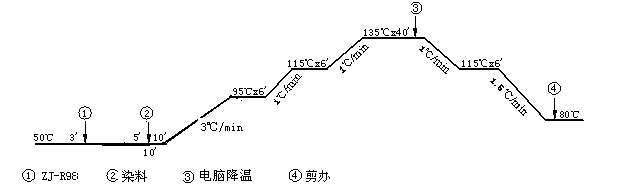 工藝圖