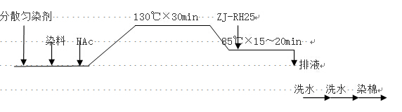 省能源工藝