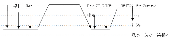 標準還原洗工藝