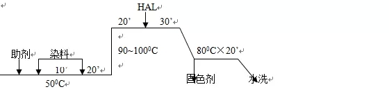 酸性染料的染色基礎(chǔ)及操作要點【免費寄樣：18928939081】