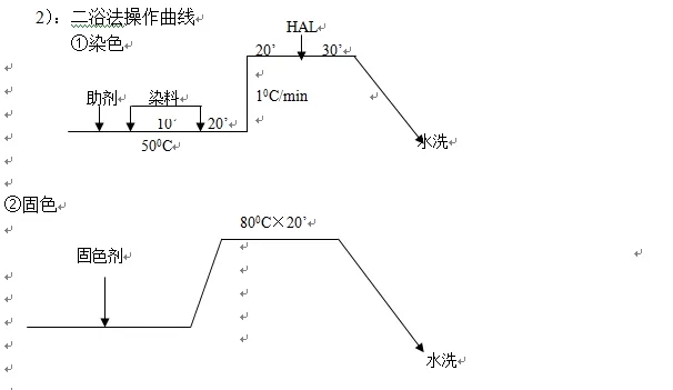 酸性染料的染色基礎(chǔ)及操作要點【免費寄樣品：18928939081】