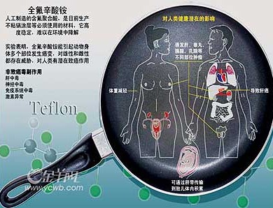 關(guān)愛環(huán)境，關(guān)愛生命——遠離PFOA、PFOS【防水劑樣品免費送：400-888-6775】