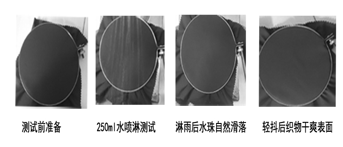 低溫C6防水劑，首創(chuàng)100℃交聯(lián)初始防水100分，免費寄樣【張小姐18028516727】