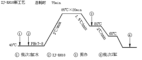 【低溫皂洗劑】更高的效率，更低的成本，他憑什么？【莊杰化工 400-888-6775】