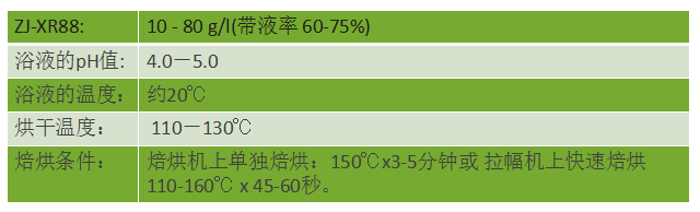 ZJ-XR88無氟防水劑使用方法，技術支持、寄樣服務：400-888-6775