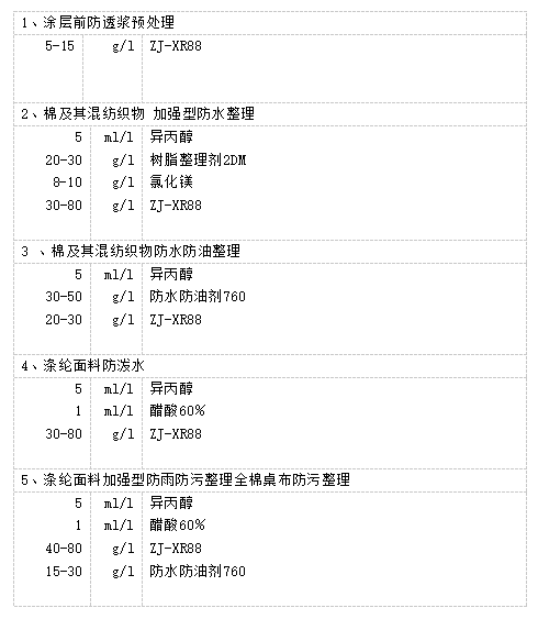 ZJ-XR88無氟防水劑建議配方，技術支持、寄樣服務：400-888-6775