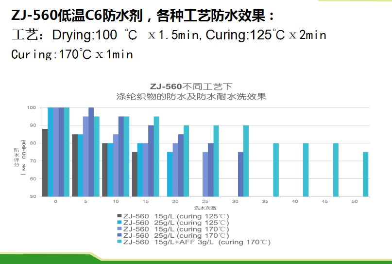 紡織品做防水劑整理，有哪些方法？【油性防水劑&水性防水劑】180-2851-6727