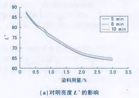 其色相和深度