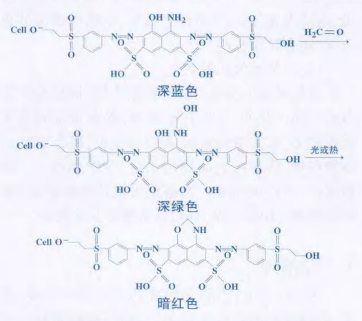 甲醛變色反應(yīng)圖