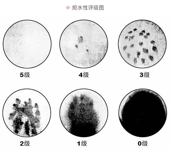 拒水性評(píng)級(jí)圖