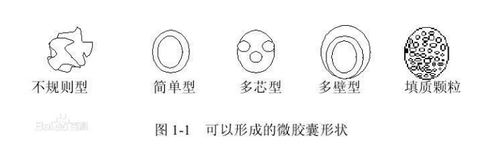 新技術！帶你了解一下微膠囊染整技術