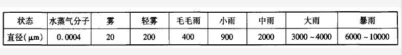 為什么有些面料既能防水，又能透濕？