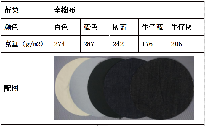 莊杰客戶牛仔三防整理案例分享  