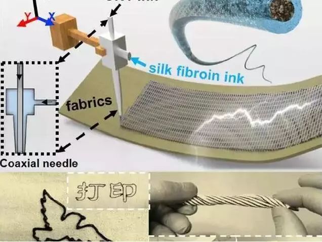 3D 打印電子纖維和織物成為現(xiàn)實(shí)