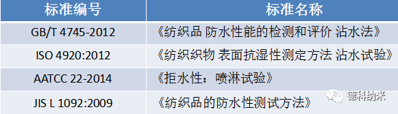 沾水測(cè)試標(biāo)準(zhǔn)