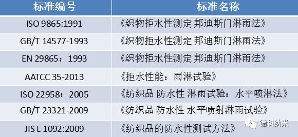 淋雨測(cè)試標(biāo)準(zhǔn)