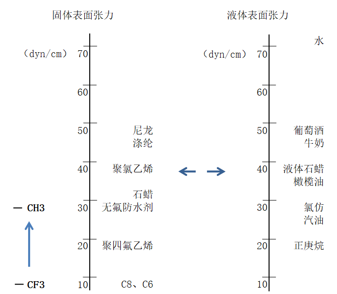 FCB058表面張力示意圖