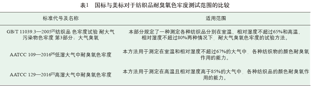 國(guó)標(biāo)與美標(biāo)對(duì)紡織品耐臭氧色牢度測(cè)試范圍的比較