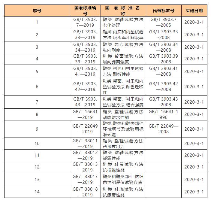 鞋類標準