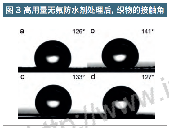 高用量處理后，織物的接觸角