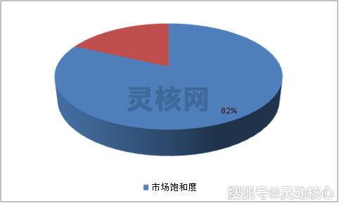 尼龍工業(yè)長(zhǎng)絲行業(yè)市場(chǎng)飽和度