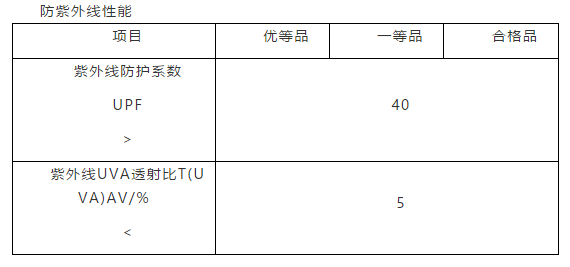 防紫外線性能