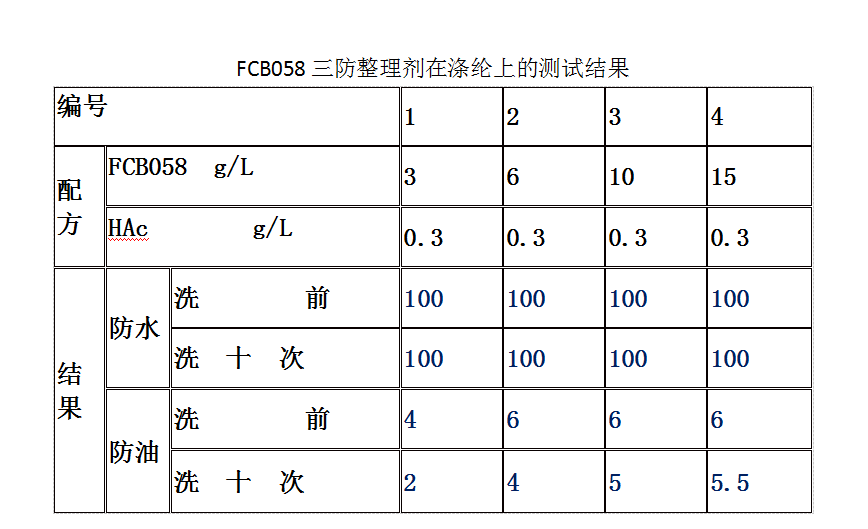 三防整理劑的測試結(jié)果