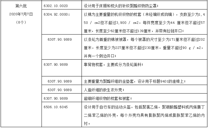 美國加征稅紡織品服裝產(chǎn)品