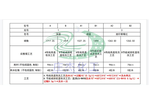 環(huán)保皂洗粉ZJ-RH18