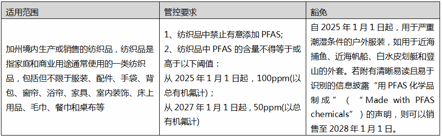 AB 1817號(hào)法案