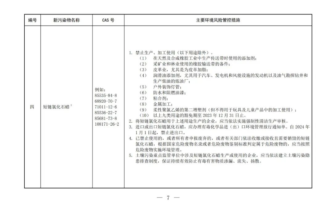 重點(diǎn)管控新污染物清單(2023版)