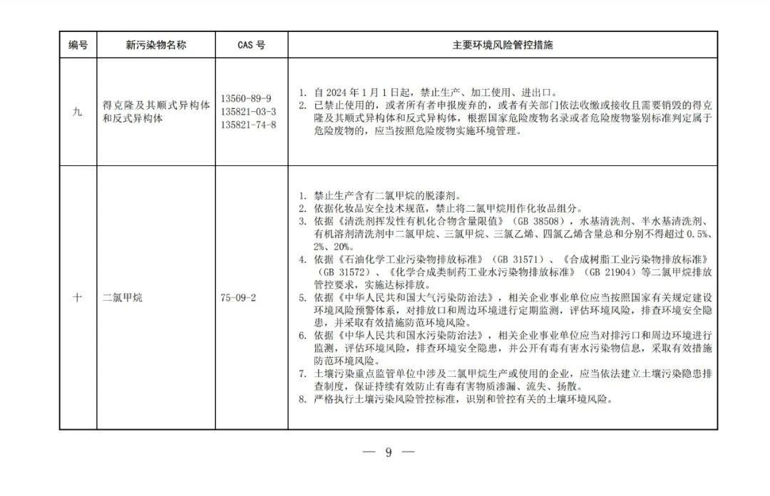 重點(diǎn)管控新污染物清單(2023版)