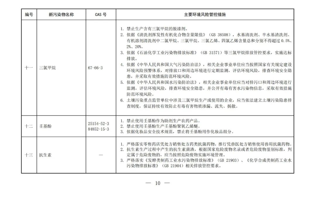 重點(diǎn)管控新污染物清單(2023版)