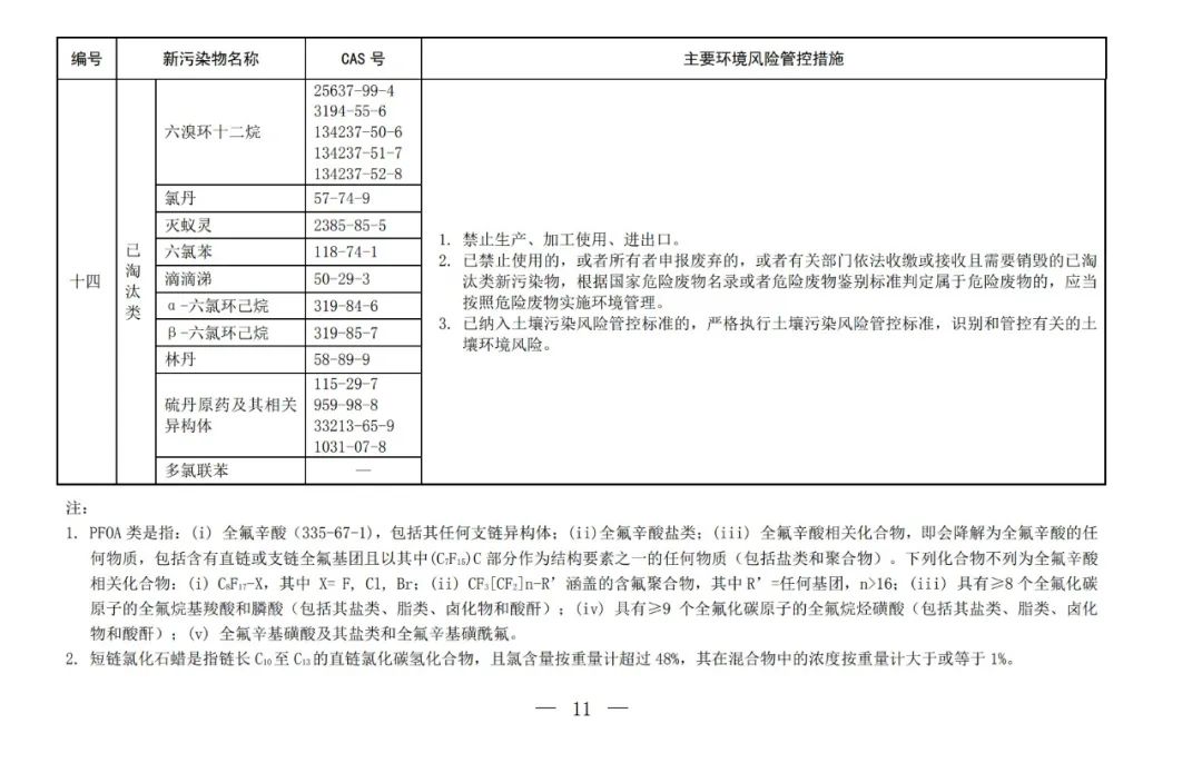 重點(diǎn)管控新污染物清單(2023版)