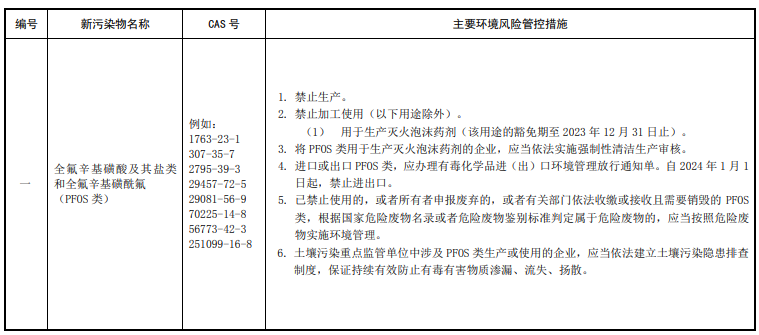 全氟辛基磺酸及其鹽類和全氟辛基磺酰氟（PFOS類）