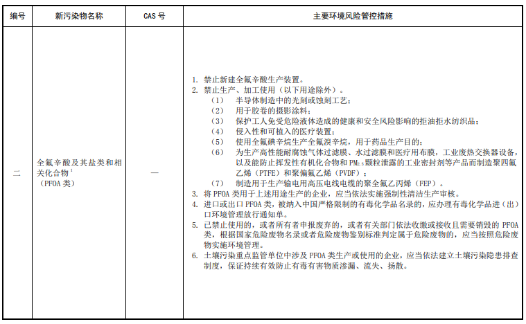 全氟辛酸及其鹽類和相關(guān)化合物（PFOA類）