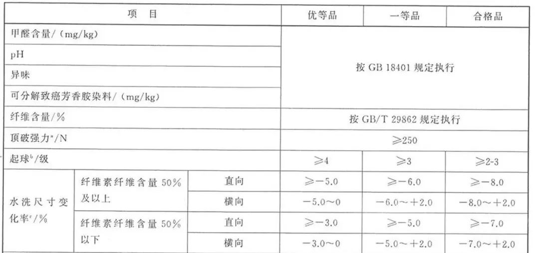 （GB/T 8878-2023《針織內(nèi)衣》表一）