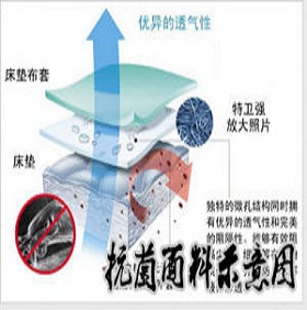 后整理——紡織品抗菌整理以及發(fā)展趨勢(shì)